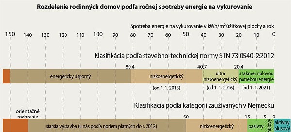 tabuľka spotreba energií